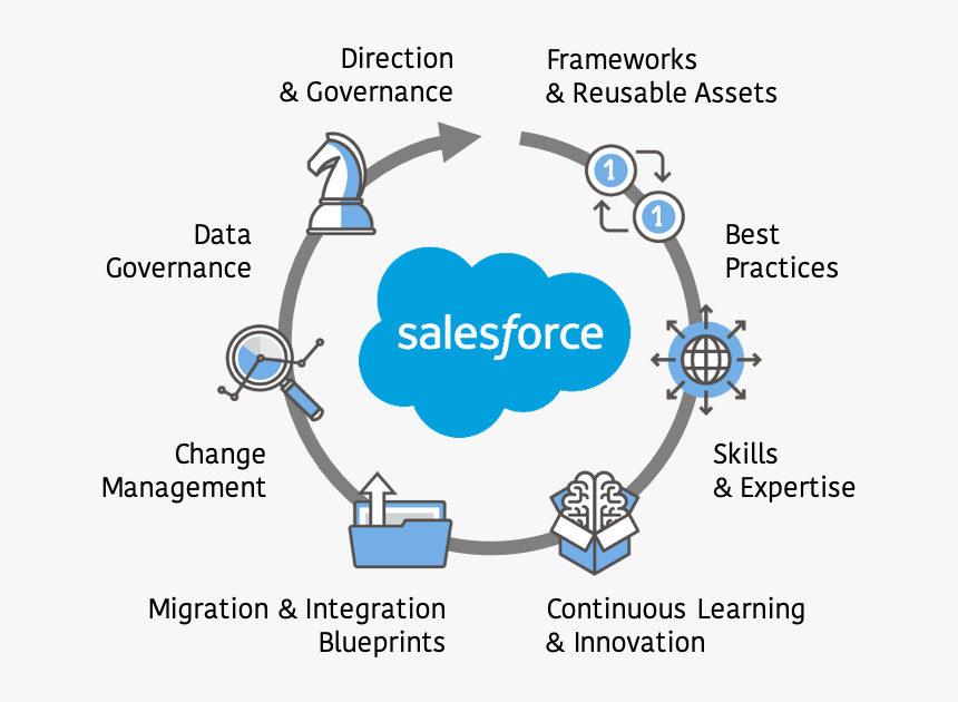 salesforce